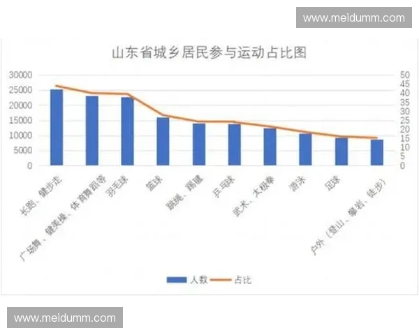 体育消费新趋势：解读年轻群体如何推动体育产业消费模式转型