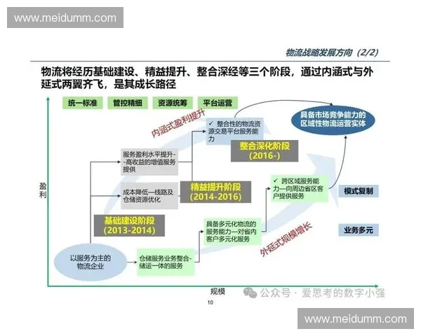 基于创新应用驱动的数字化转型探索与实践路径分析 基于创新应用驱动的数字化转型探索与实践路径分析