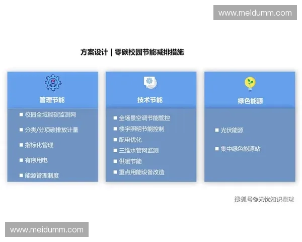 围绕持久耗能特征解析系统长期运行中的能效优化路径与管理策略