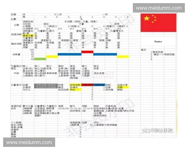 体能训练周期规划与调整策略：科学训练方法与恢复周期的完美结合