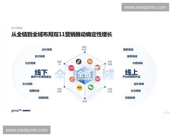 聚焦年轻消费浪潮打造体育品牌全域营销增长新生态与用户价值共创未来